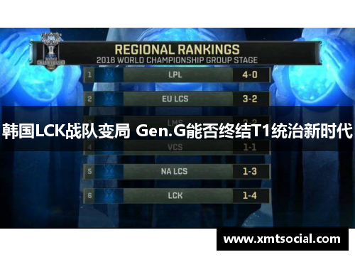 韩国LCK战队变局 Gen.G能否终结T1统治新时代