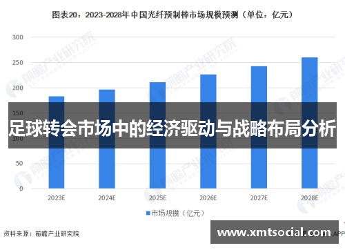 足球转会市场中的经济驱动与战略布局分析